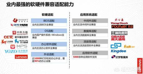 聯想的技術自主創新之路 從組裝到核心技術的突破