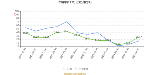 新華錦2024年?duì)I收達(dá)16.37億元，二手日用百貨銷(xiāo)售助力增長(zhǎng)